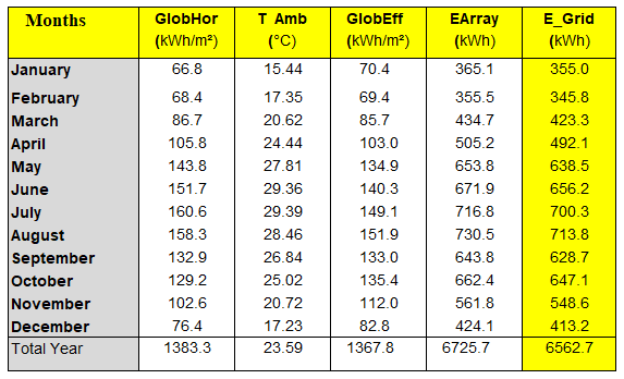 san-luong-dien-he-5kwp-tai-ha-noi